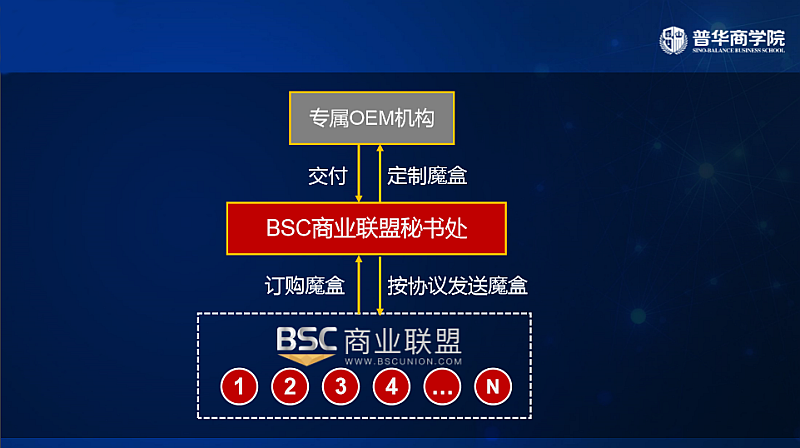 im钱包支持币安链吗_币钱包安全吗_钱包区块链