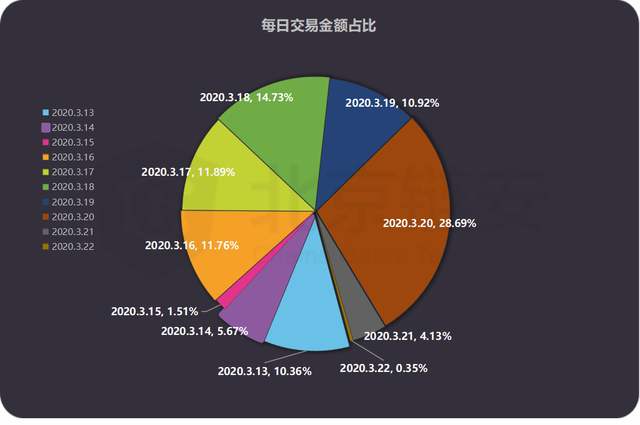 im钱包假trc20_im钱包假trc20_钱包假u