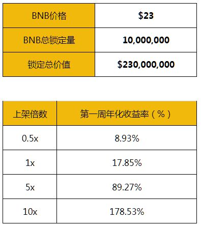 imtoken钱包下载_imtoken等待打包_imtoken只能转入eth吗