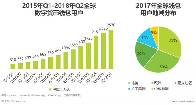 imtoken被冻结_imtoken等待打包_imtoken如何下载