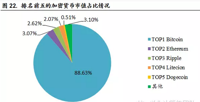 imtoken限额吗_imtoken能量不够_imtoken有多少用户量