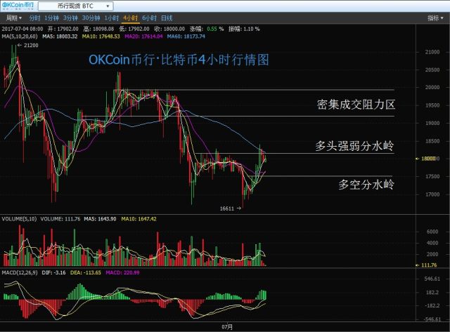 火币网比特币_火币怎么转入imtoken_火币网交易平台莱特币