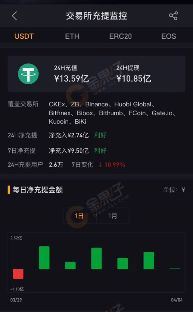 imtoken钱包转出usdt_钱包转出t+1_钱包转出多少不扣手续费