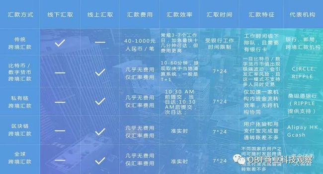 imtoken钱包操作流程_imtoken钱包使用教程_imtoken钱包视频教学