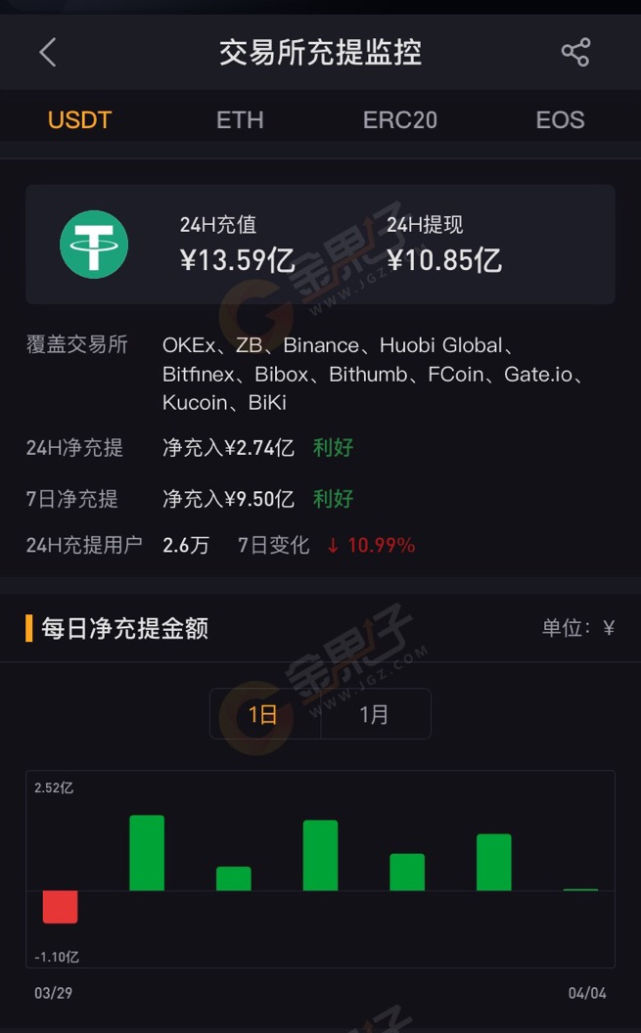 imtoken转到火币usdt_imtoken转到火币usdt_imtoken转到火币usdt