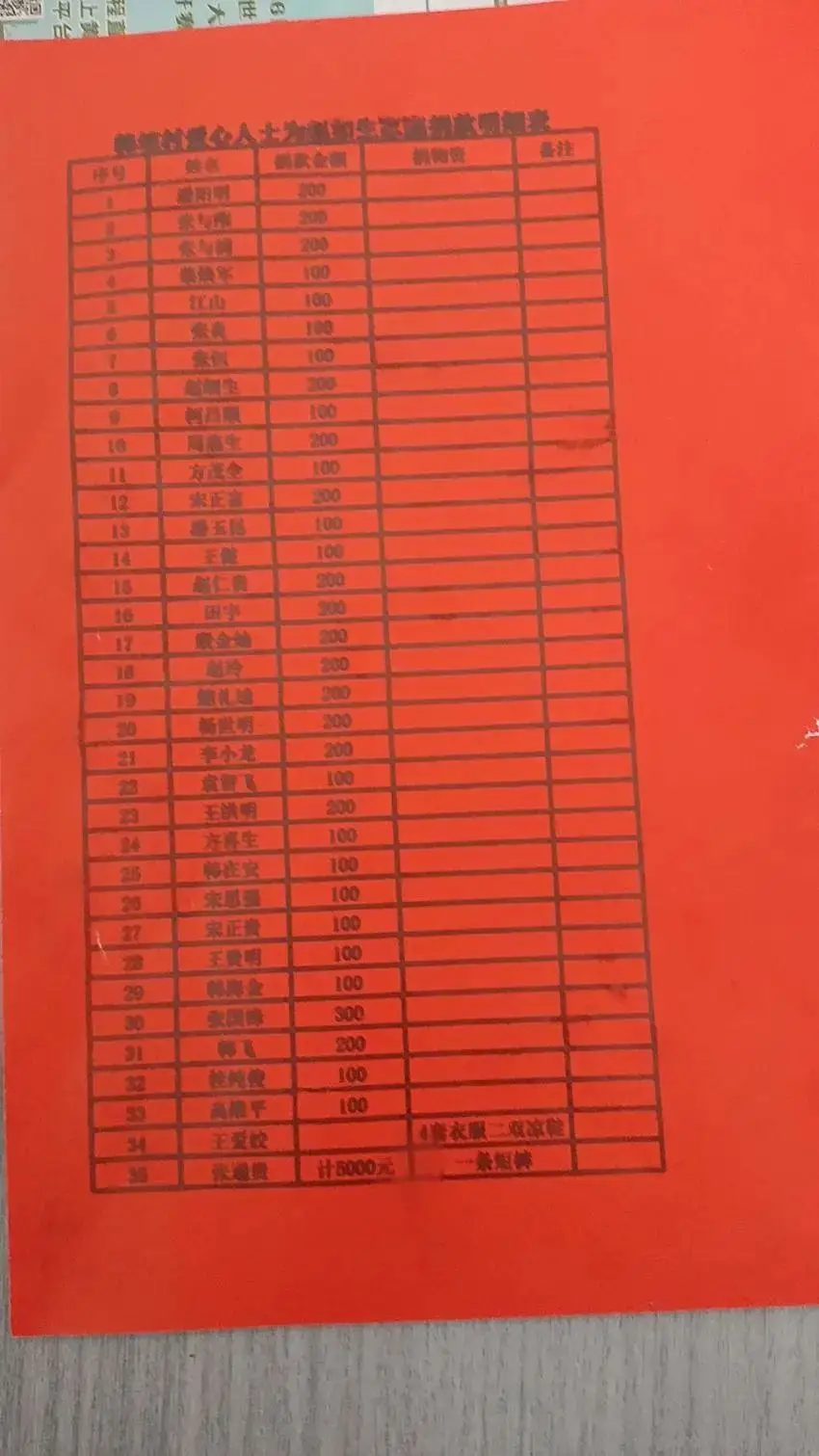 imtoken转账授权_转账授权委托书怎么写_转账授权失败怎么回事