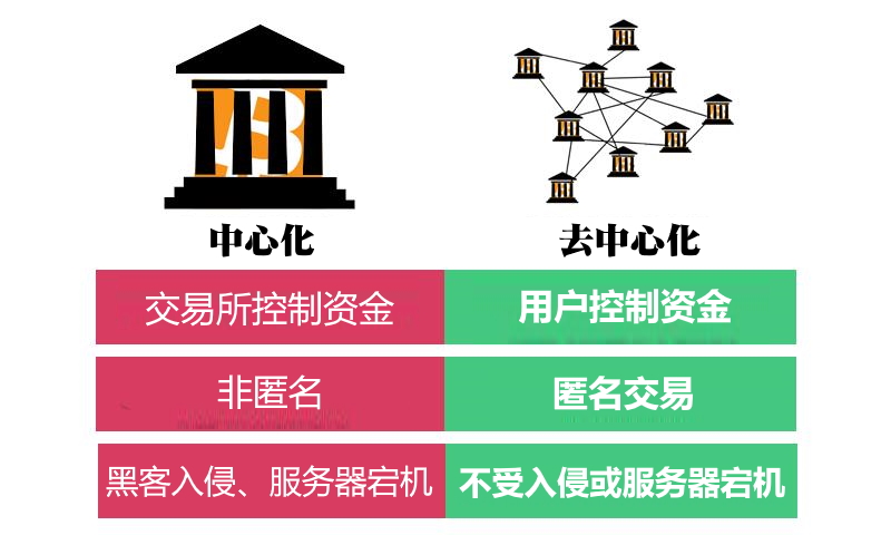 imtoken钱包简介_钱包简介怎么写_imtokeneos钱包