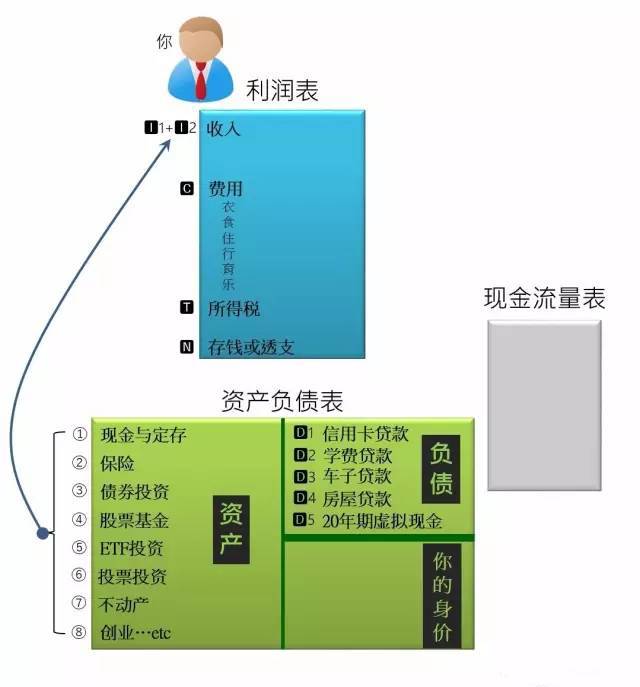 im钱包矿工费是什么意思_im钱包矿工费去哪买_imtoken钱包矿工费太高