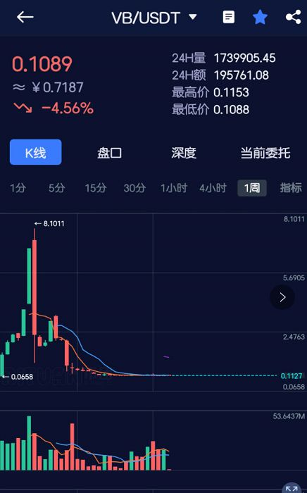 imtoken手续费多少_imtoken官网下载_imtoken下载