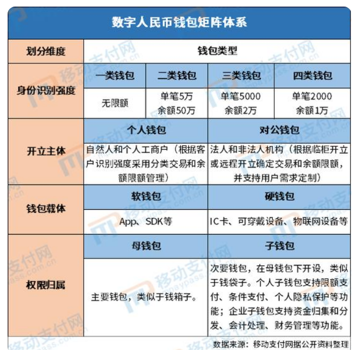 imc软件数字货币_数字货币imo_imc数字货币钱包