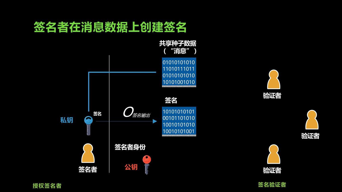 钱包身份名是什么_钱包身份码_im钱包的身份名是什么格式