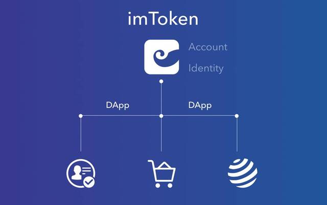 imtoken取消转账_取消等待验证_imtoken等待确认 取消