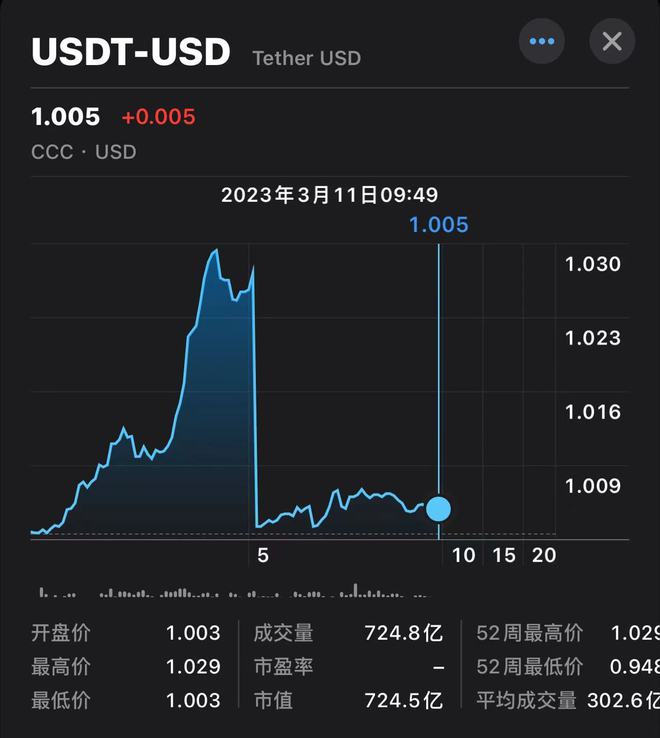 怎么把代币存入imtoken-imToken 钱包存代币指南：让你的数字货币闪闪发光