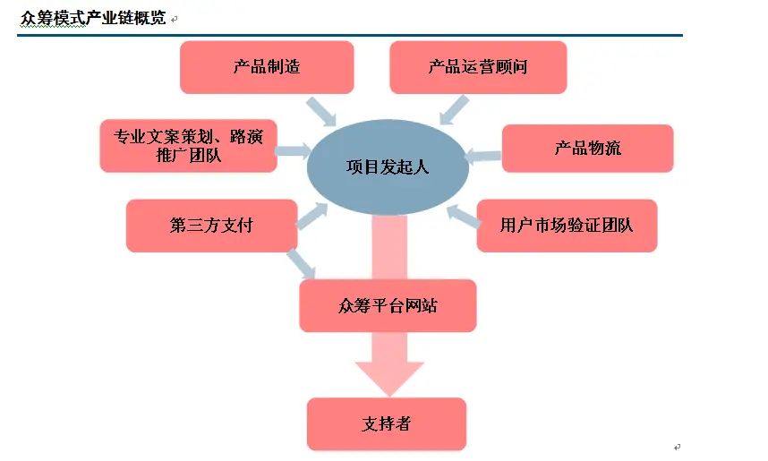 imtoken源码_imtoken源码交流_imtoken开源