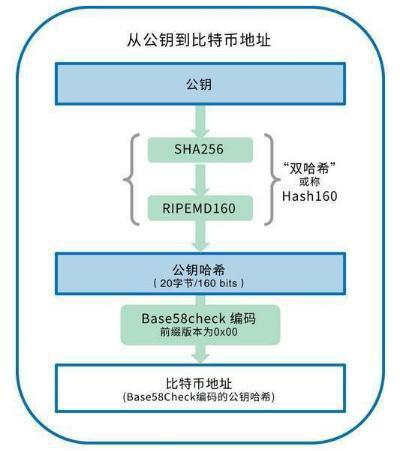 区块链钱包api接口_下载区块链钱包imtoken_钱包区块链