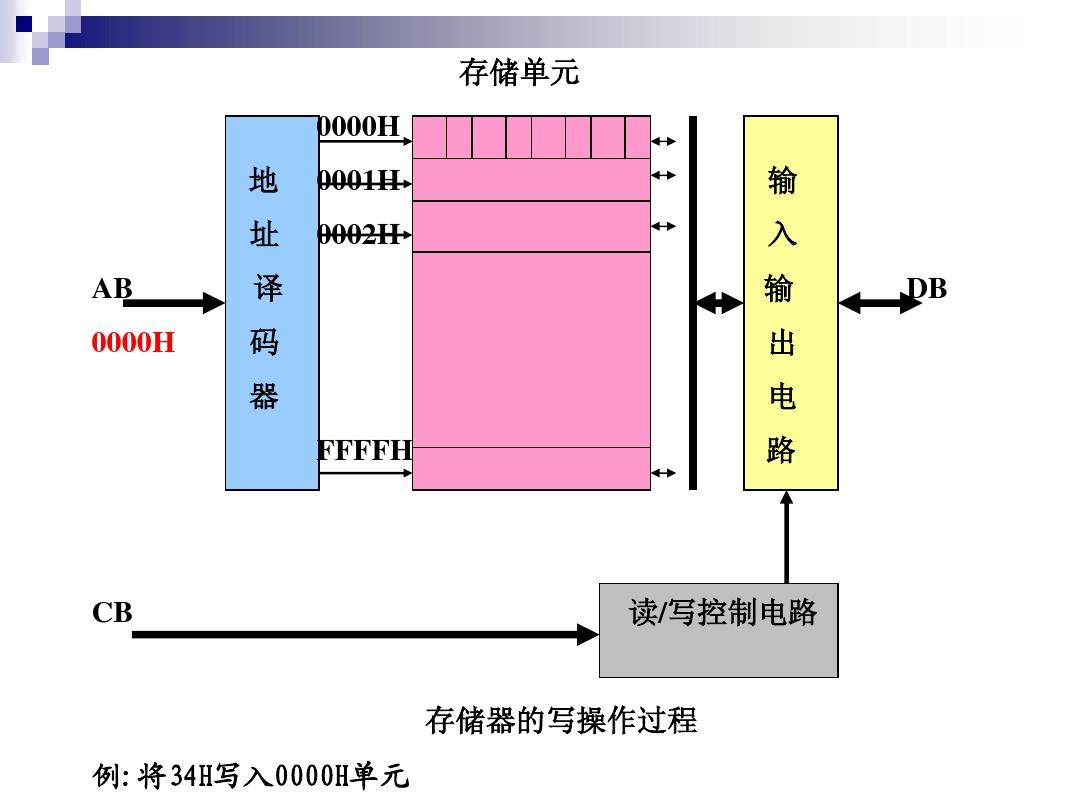 官网地址prestige_官网地址下载_imtoken官网app地址