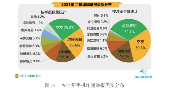 imtoken诈骗案件_诈骗案件的基本流程_诈骗案件怎么查询进度