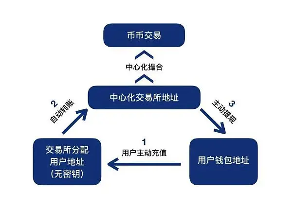 imtoken切换bsc_imtoken怎么切换链_imtoken怎么切换主网