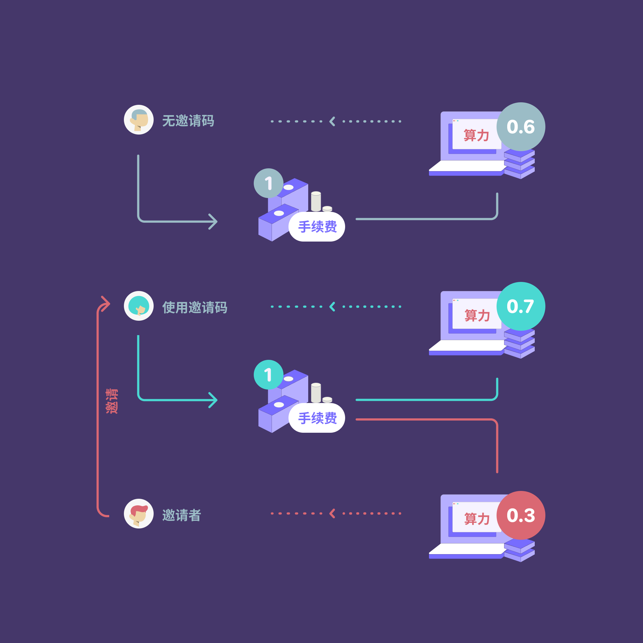 imtoken钱包支持bnb_imtoken钱包可以交易吗_imtoken钱包能交易吗