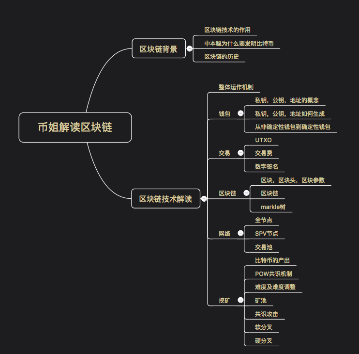 im钱包私钥在哪里-哎呀！im 钱包私钥丢失，我的数字资产怎么办？