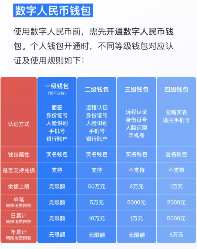 imtoken钱包如何修改密码-掌握 imToken 钱包改密码技能，保护数字资产安全