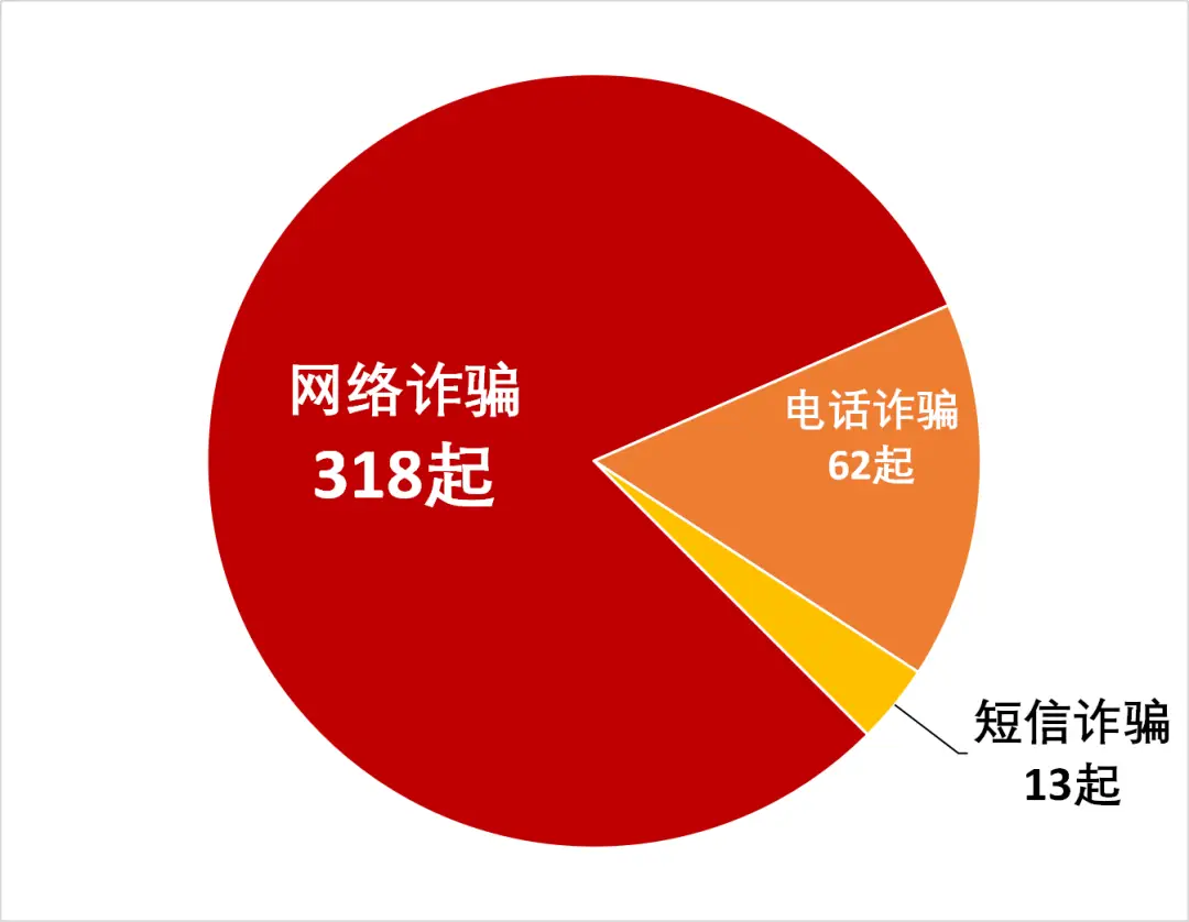 imtoken诈骗有机会找回吗_被诈骗找回的几率_诈骗找回的几率有多大