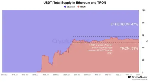 imtoken是usdt吗-imToken 与 USDT 的关系大揭秘：数字钱包与稳定币的奇妙交织