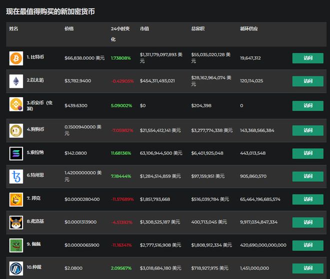 imtoken钱包和火币钱包_币包钱包_imtokeneos钱包