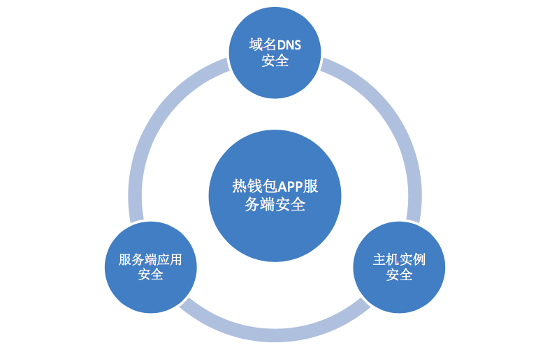 安全手抄报_安全生产法_imtoken安全嘛