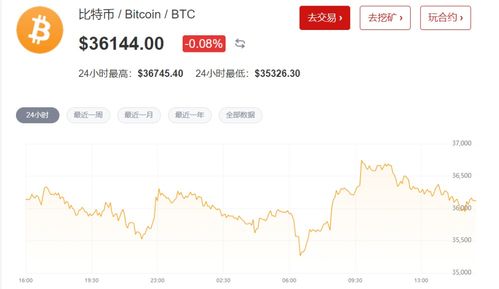 比特币肥宅是谁
