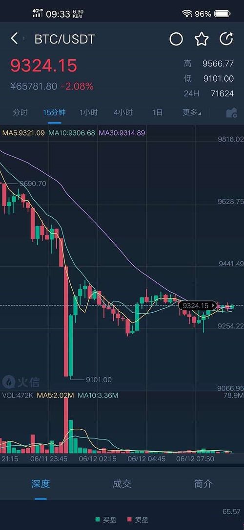比特币下跌后市,比特币下跌后的市场分析及未来展望