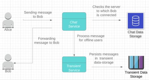 whatsapp的架构,WhatsApp的架构概述