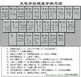 五笔输入法搜狗