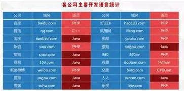 泡泡大作战游戏手机游戏 