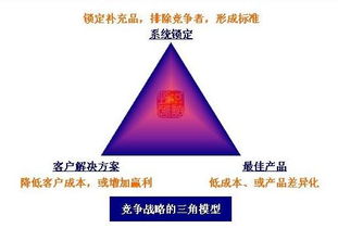 三角战略 三角战略