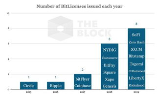 加密货币衍生品政策,监管动态与市场影响概述