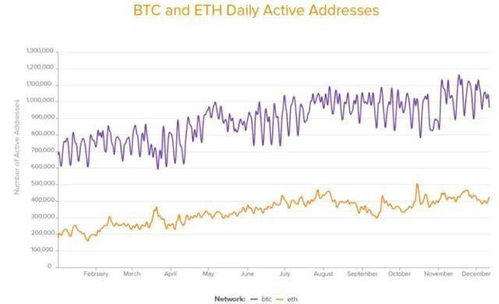 看加密货币趋势图图片,洞察市场动态与未来走向