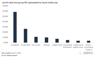 加州加密货币政策,加州加密货币政策的演变与监管趋势