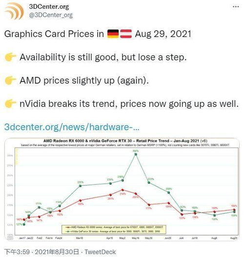 加密货币涨跌算法分析图,深度解析市场动态