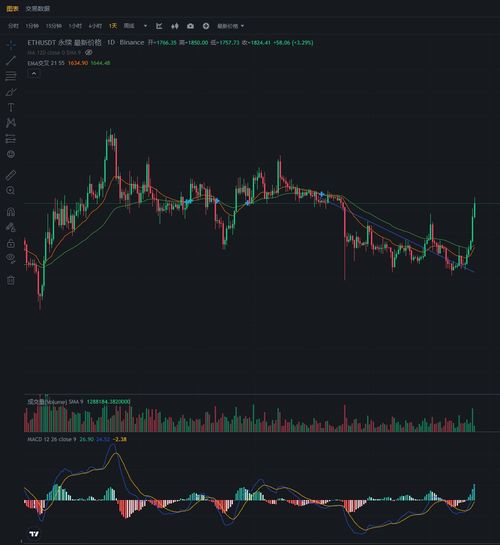 看加密货币价格走势网站,深度解析价格走势与投资策略