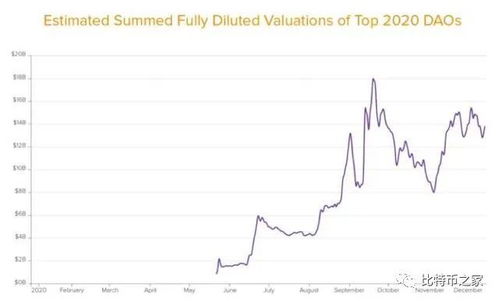 快速看懂加密货币走时图,快速看懂图表指南
