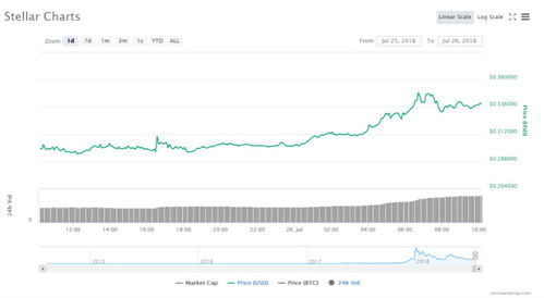 加密货币涨幅最多的是,揭秘涨幅最多的币种及其背后的故事