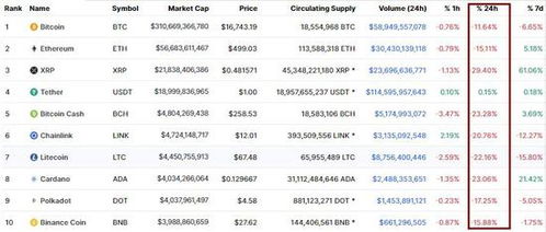 加密货币总数预计,未来市场动态与潜在影响解析