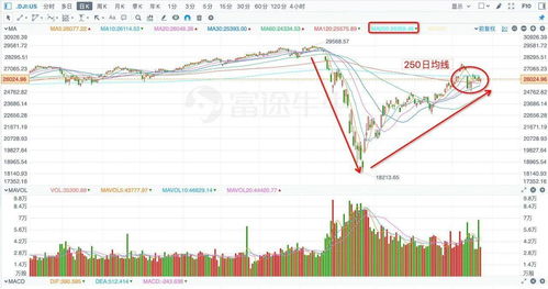 加密货币走势美股走势,同步与分化现象解析
