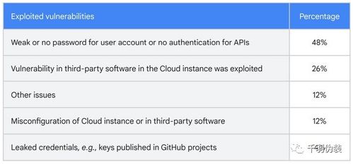 加密货币账户密码,安全守护与风险防范指南