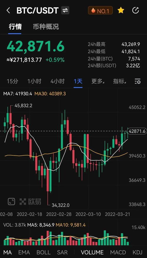 加密货币涨价原因,揭秘加密货币涨价背后的五大核心动因