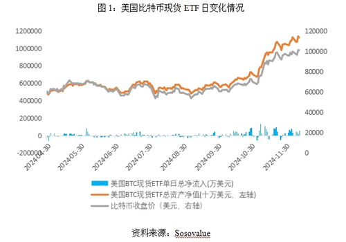 加密数字货币etf