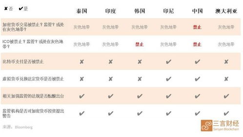 加密货币怎么解释英文名,Decoding Cryptocurrency: Unraveling the English Terminology Behind Digital Currencies
