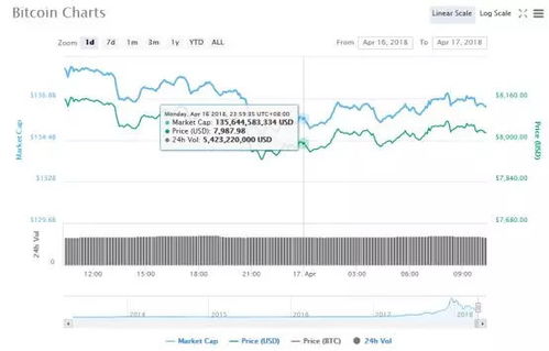 加密数字货币拳头币价格,回顾与展望”