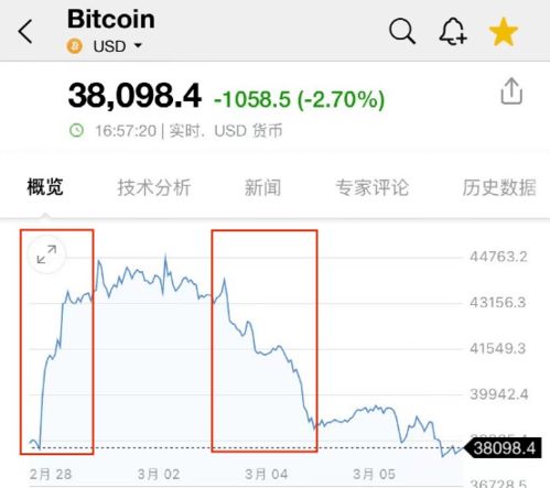 开盘跌停的加密货币,揭秘加密货币市场波动背后的秘密